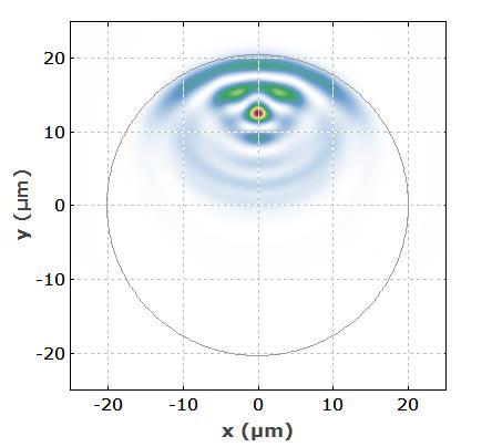 Figure 2: Beam profile in the fiber after propagation over 100 μm.
